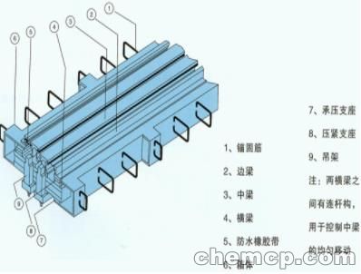 快讯巴音多向变位80型伸缩缝巴音厂家批发